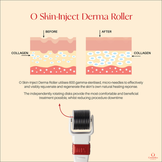 O Skin-Inject Derma Roller